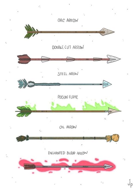 Arcane Arsenal: 5e Magical Arrows for Spellcasting Archers